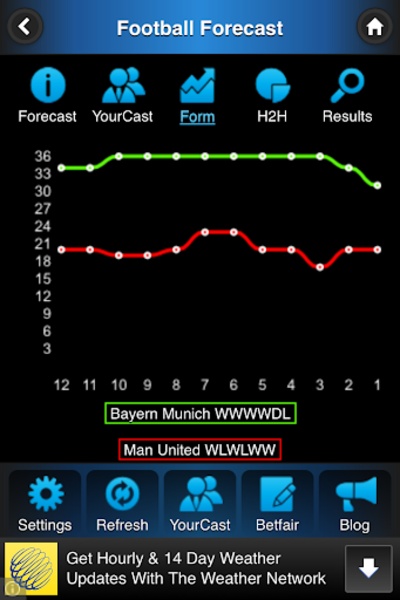 Football Forecast - Preview 1