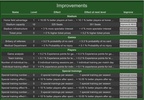 BFSMO - Best Fantasy Soccer Manager Online screenshot 4