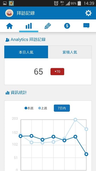 PIXNET Mobile Control Panel - Preview 3