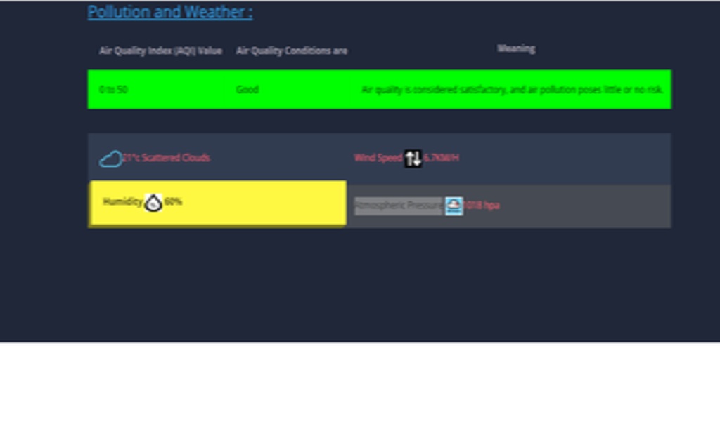 INFO_AIR_QUALITY_WORLD - Preview 4