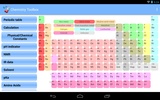 Chemistry Toolbox screenshot 2