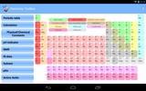 Chemistry Toolbox screenshot 1