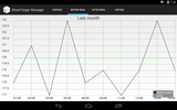 Blood Sugar Manager screenshot 1