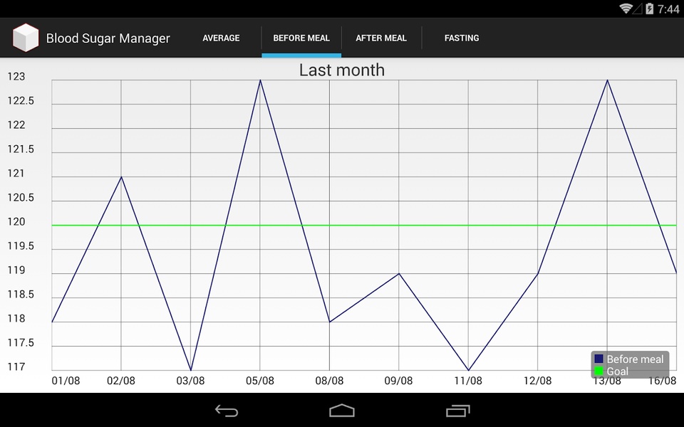 Blood Sugar Manager - Preview 1