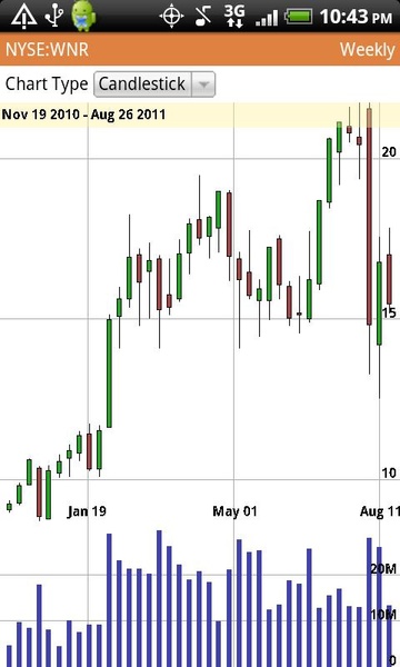 StockChaos - Preview 5