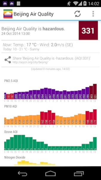 Asia Air Quality - Preview 8