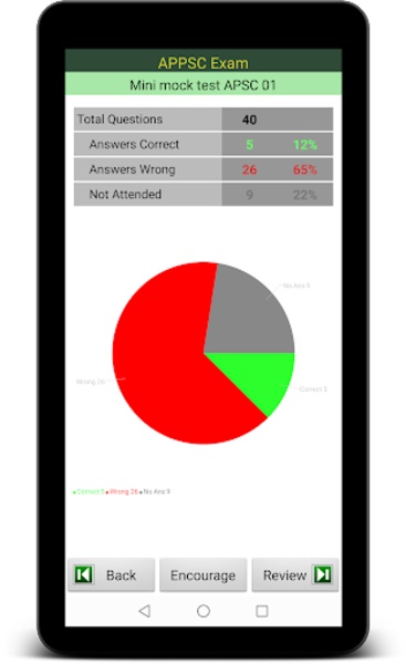 APPSC Quiz - Preview 2