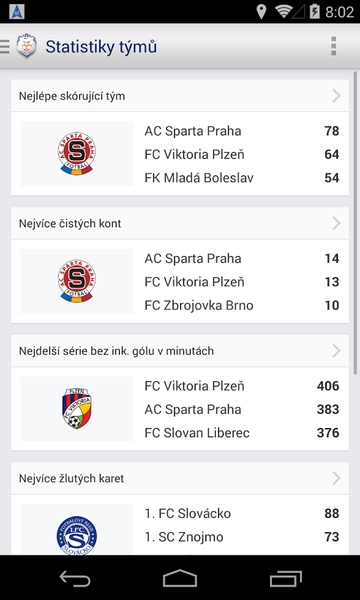 SYNOT liga - Preview 2