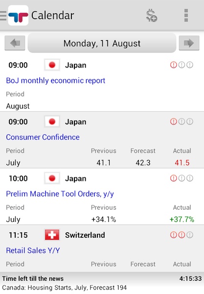 TeleTrade Analytics - Preview 5