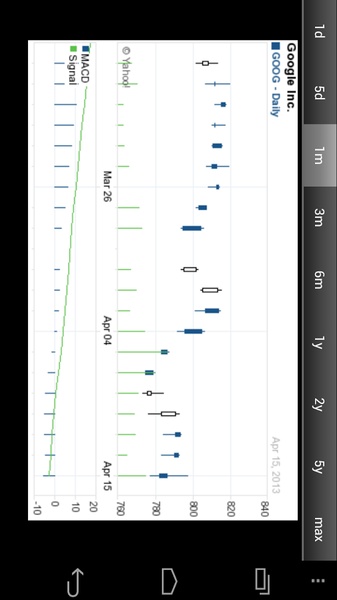 Stock Quote - Preview 2