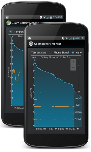 Gsam on sale battery monitor