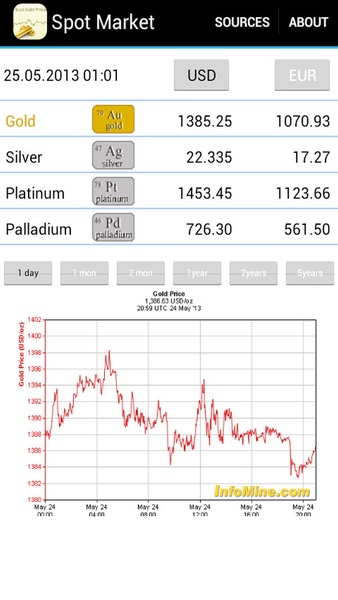 Gold Investment - Preview 7