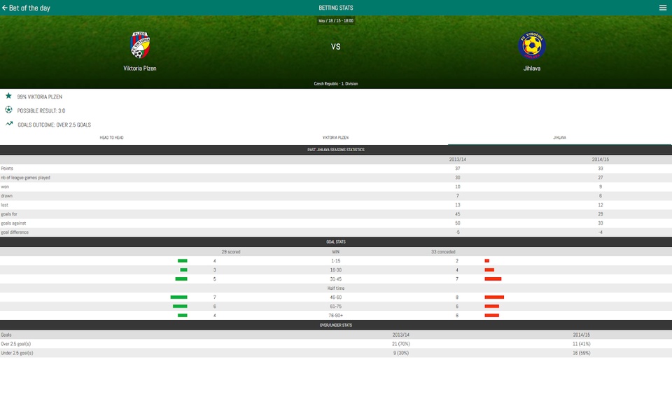 Bet of the day - Preview 3