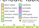 PTable Periodic Table screenshot 2