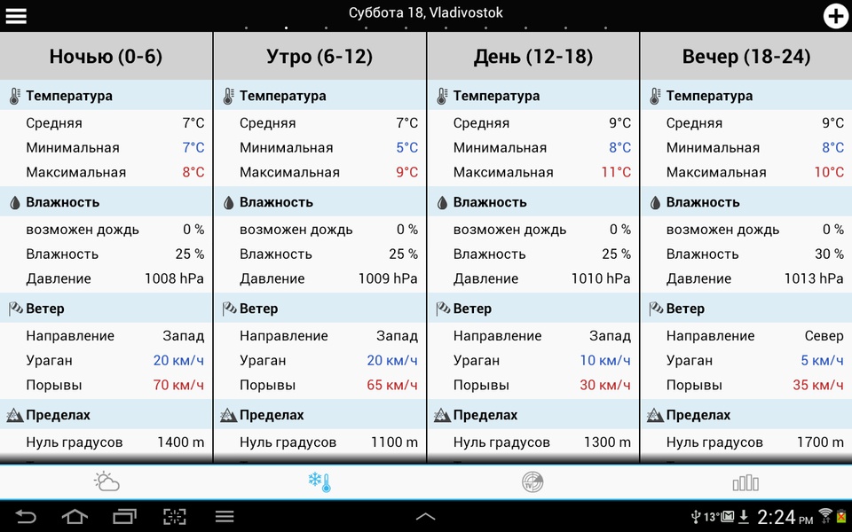 Weather Russia - Preview 3