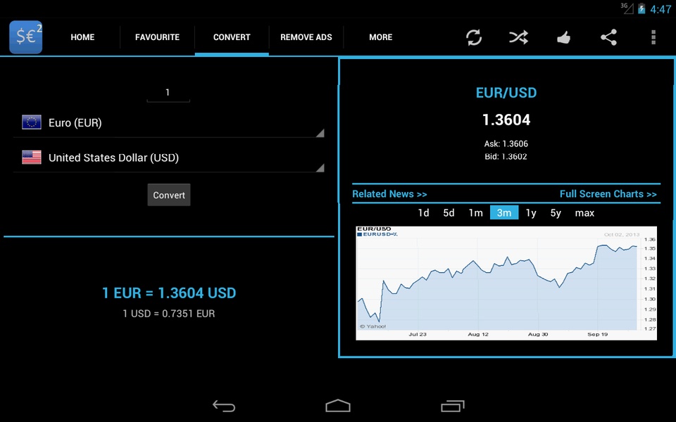 Forex Currency Rates 2 - Preview 4