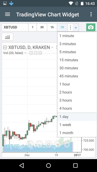 Bitcoin Price and News - Preview 3