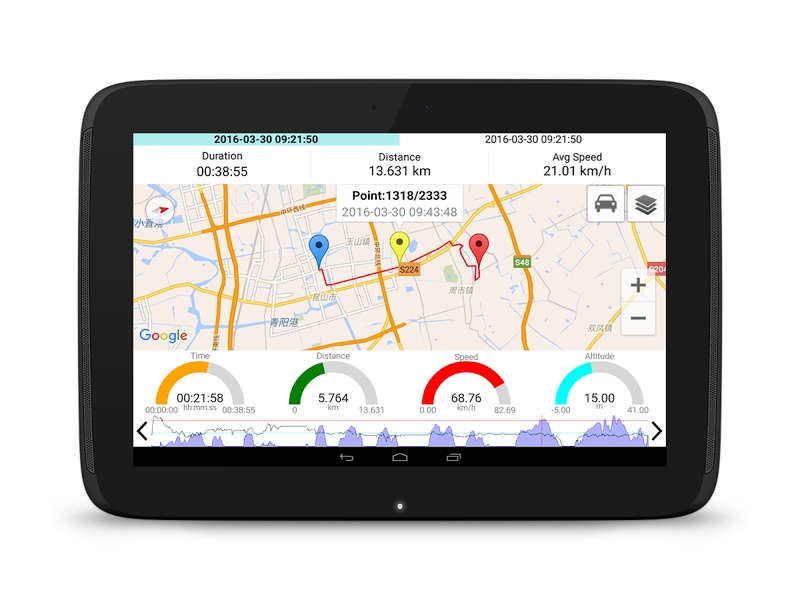 Speedometer GPS HD - Preview 2