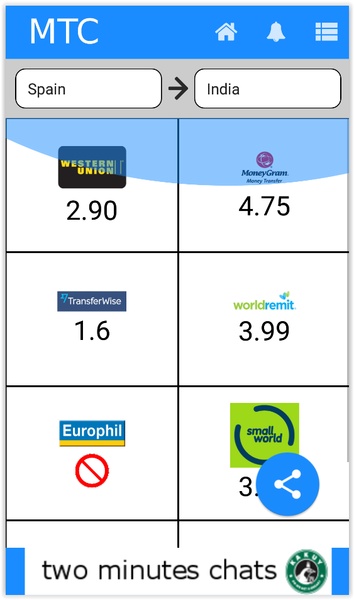 MTC Money Transfer Comparator - Preview 4