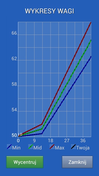 Pregnancy Weight Calculator - Preview 1