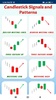 Candlestick Signals and Patterns screenshot 2