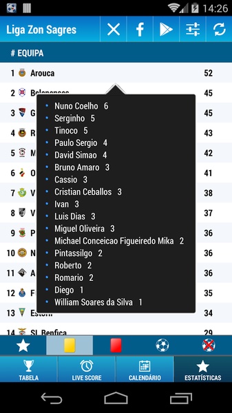 Liga Sagres - Preview 2