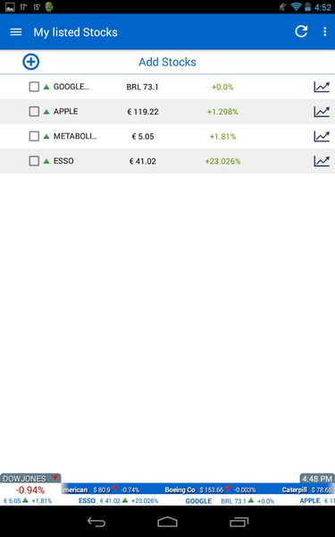 Stock Exchange market report - Preview 3