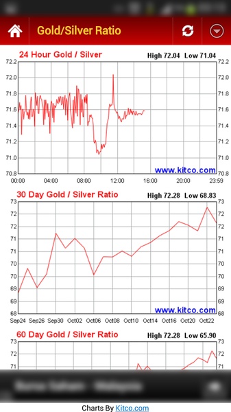 Gold Silver Price & News - Preview 5