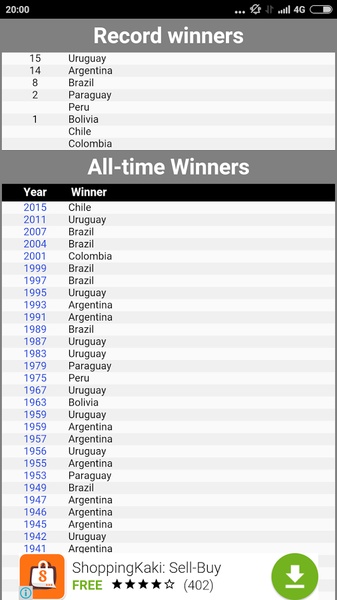 2015 Copa America - Preview 3
