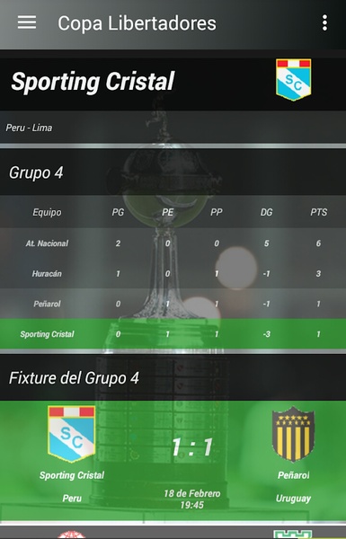 Copa Libertadores - 2015 - Preview 5