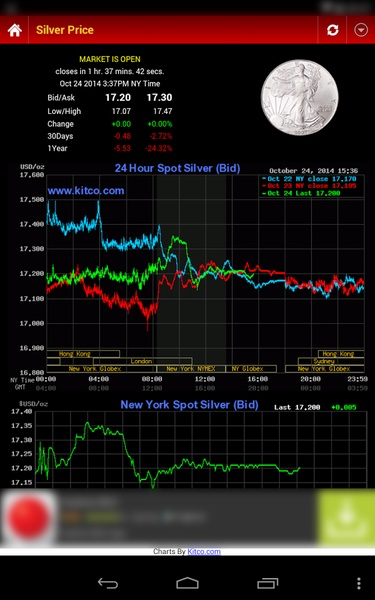 Gold Silver Price & News - Preview 14