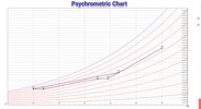 Psychrometric Chart screenshot 3