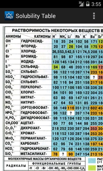 Chemistry - Preview 1