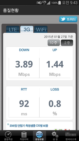 BenchBee SpeedTest - Preview 2