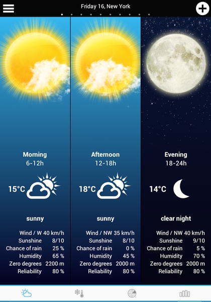 Weather Russia - Preview 6
