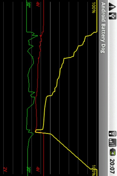 Android Battery Dog - Preview 1