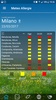 Meteo Allergie (ai pollini) screenshot 2