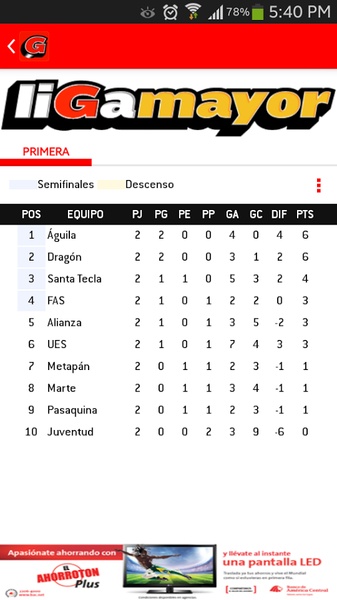 Liga Mayor - Preview 2