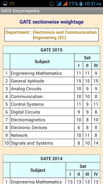 GATE Encyclopedia - Preview 12
