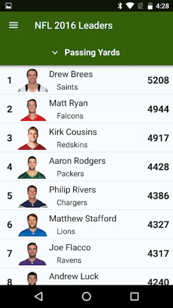 NFL Scores - Preview 5