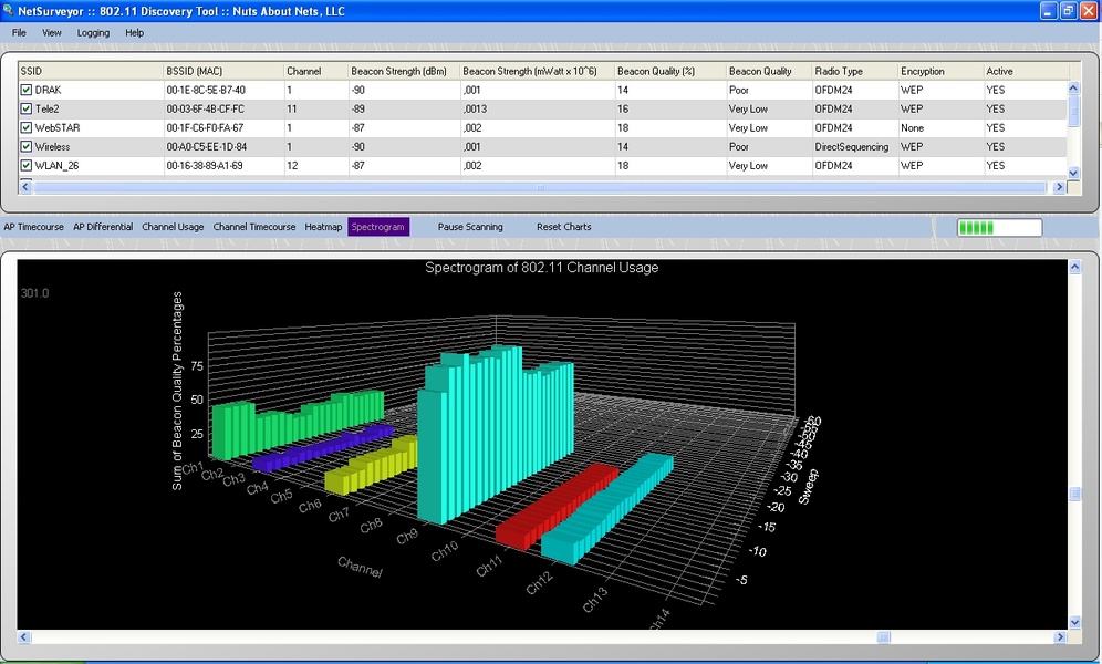 NetSurveyor for Windows - Download it from Uptodown for free