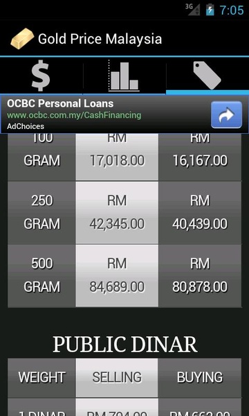 Gold Price Malaysia - Preview 1