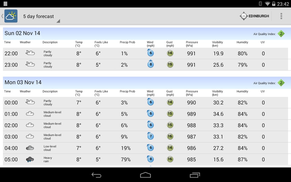 Weather Frcst UK Free - Preview 1