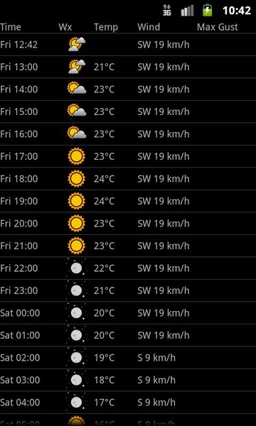 A Weather Life - Preview 1