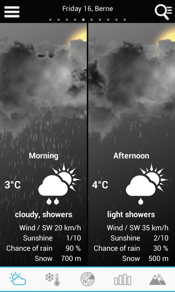 Weather for Switzerland - Preview 5