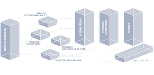 Hình ảnh đặc trưng VaxVoIP SIP Recording SDK