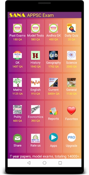 APPSC Quiz - Preview 7