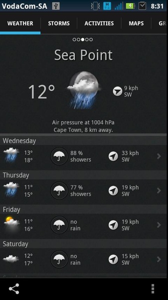 AfricaWeather - Preview 8
