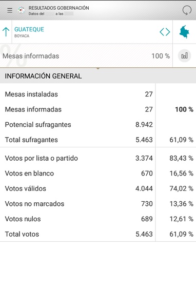 Elecciones Colombia 2015 - Preview 6