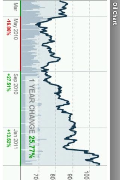 Commodities - Preview 1